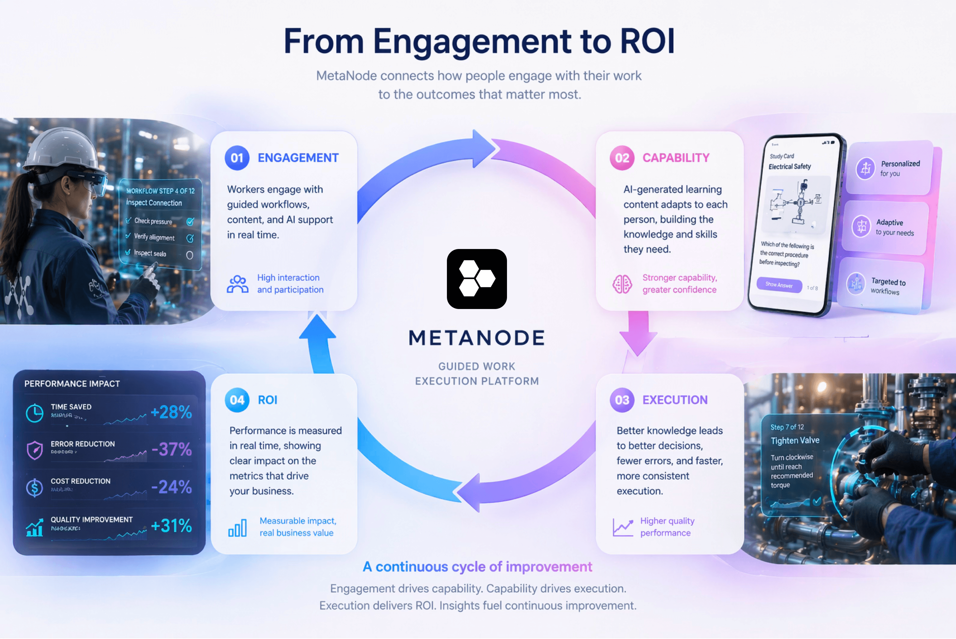 ROI overview